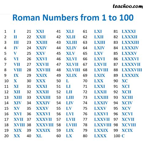 lll roman numerals